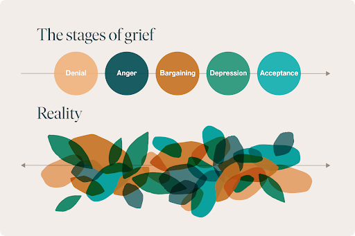 Stages-of-Grief