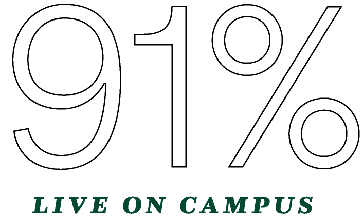 91% live on campus